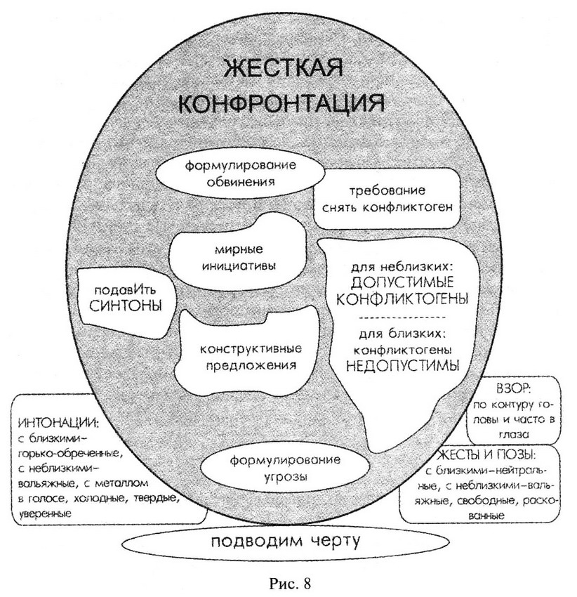Традиционная психология: Россия
